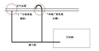 喷涂空压机管道安装